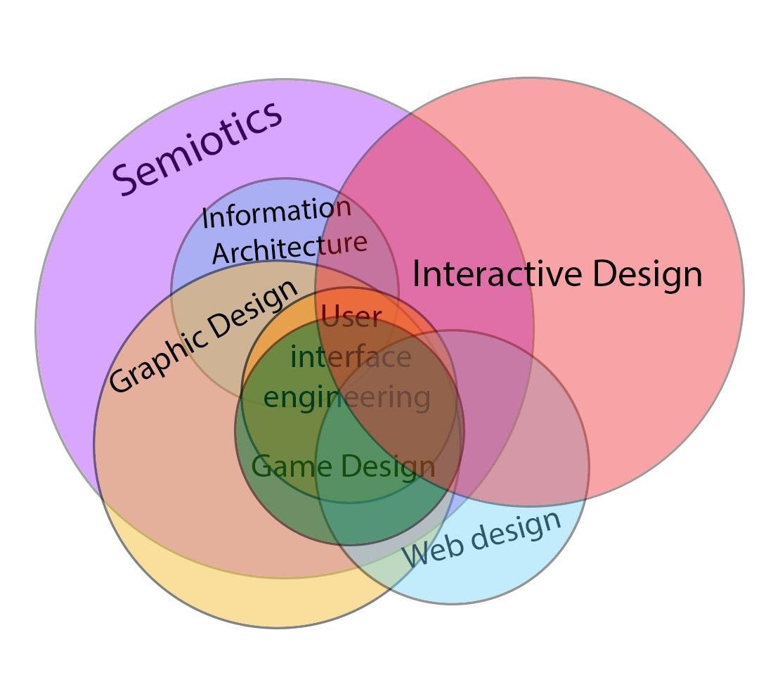 semiotics.jpg